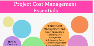 Cost Estimation Methods in Project Management - projectcubicle