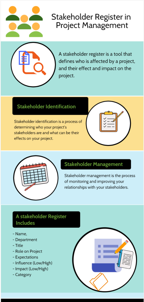 Stakeholder Register in Project Management - projectcubicle