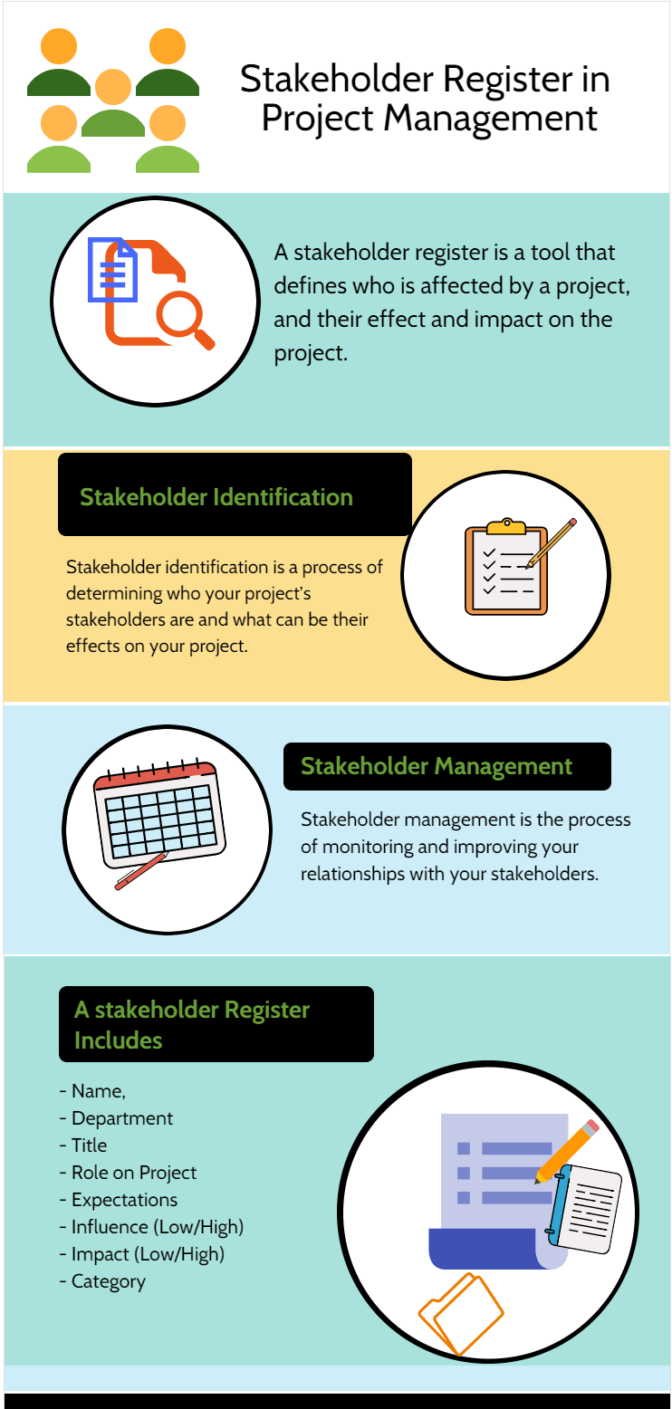 Stakeholder Register in Project Management