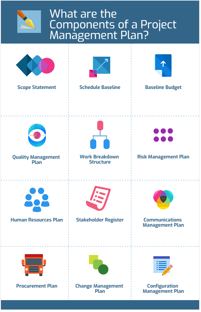 Project Management Plan A Short Guide Projectcubicle