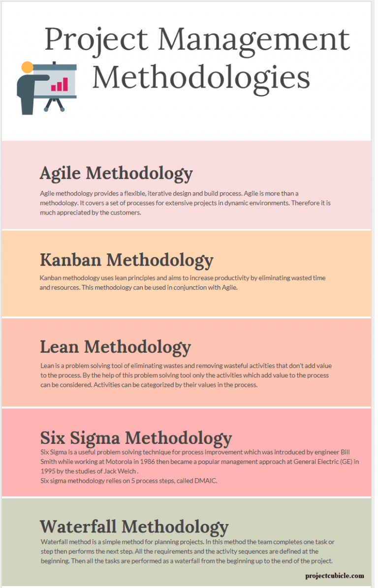 project-management-methodologies-projectcubicle-projectcubicle