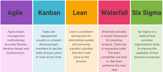 project-management-methodologies-projectcubicle-projectcubicle