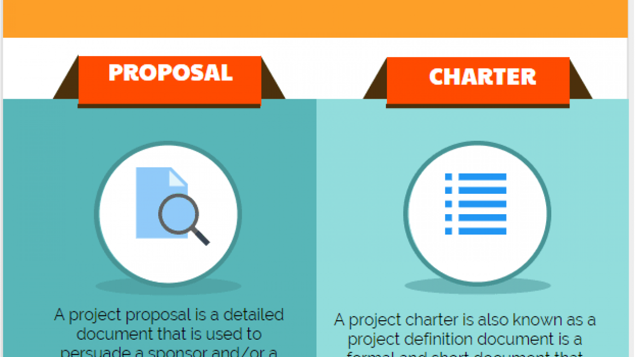 Project Scope and Product Scope in Project Management projectcubicle