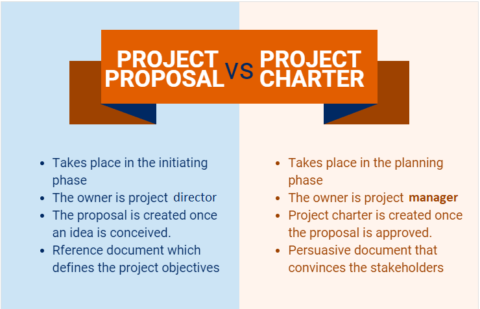 Difference Between Project Proposal and Project Charter - projectcubicle