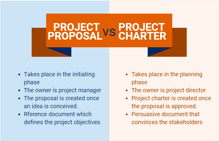 business plan vs project proposal