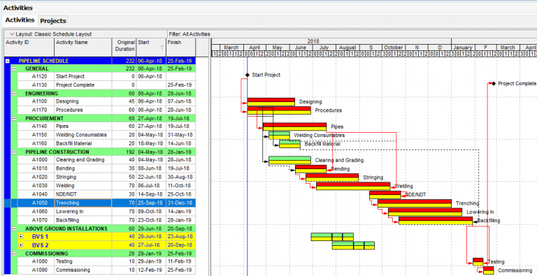 figure-1-sample-pipeline-schedule-projectcubicle