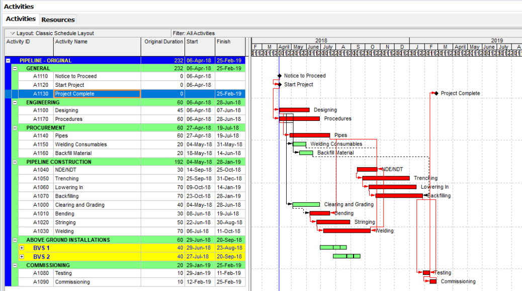 Cost Loading in Oracle Primavera P6