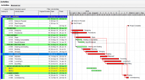 Stacked Bar Chart and Primavera P6 Stacked Histogram - projectcubicle