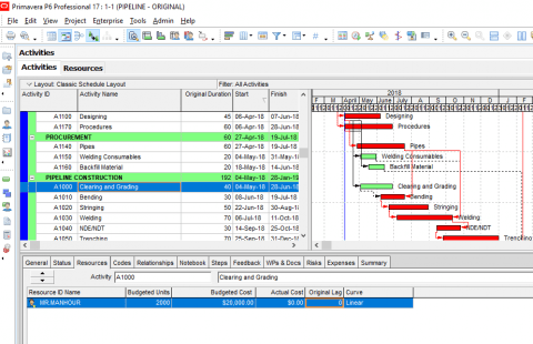 Cost Loading In Oracle Primavera P6 - Projectcubicle