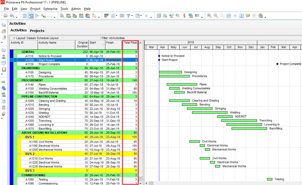 Critical Path Analysis in Primavera P6