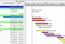 Precedence Diagramming Method Example - Projectcubicle