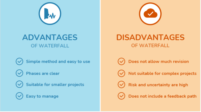 advantages-and-disadvantages-of-waterfall-model-min-projectcubicle