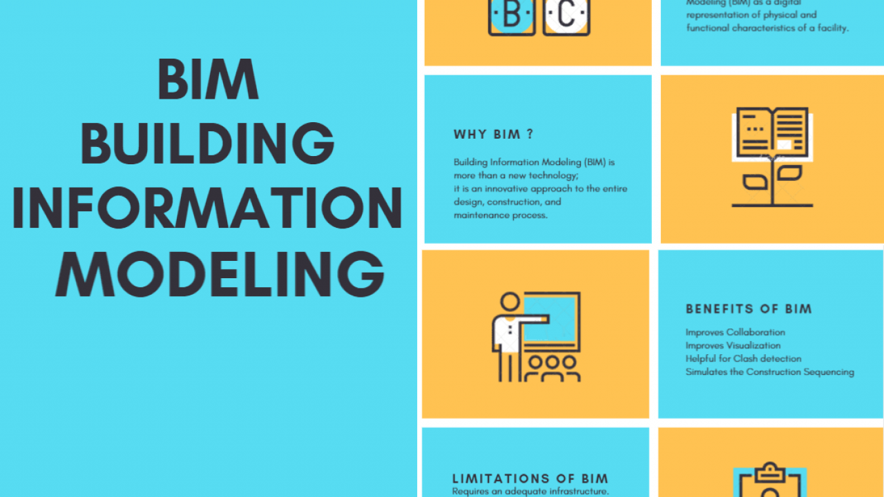 Benefits Of Building Information Modeling BIM - Projectcubicle ...