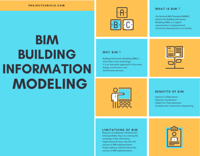 Building Information Modeling Technology