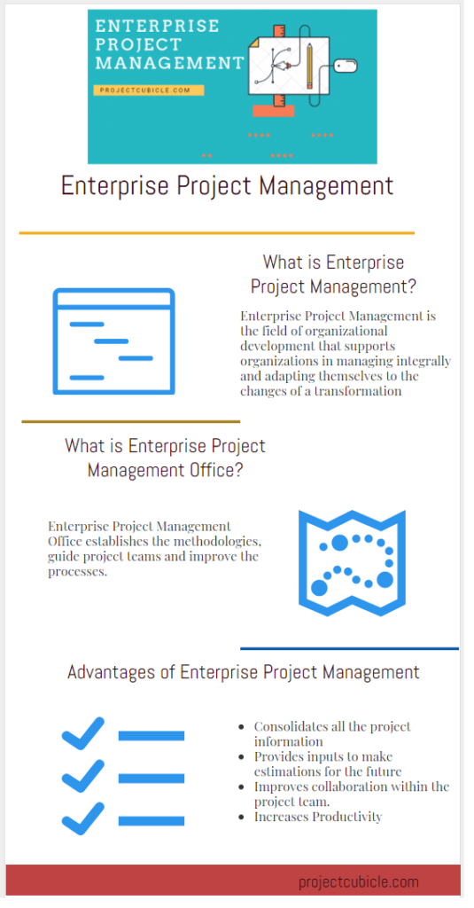 Enterprise Project Management (EPM)