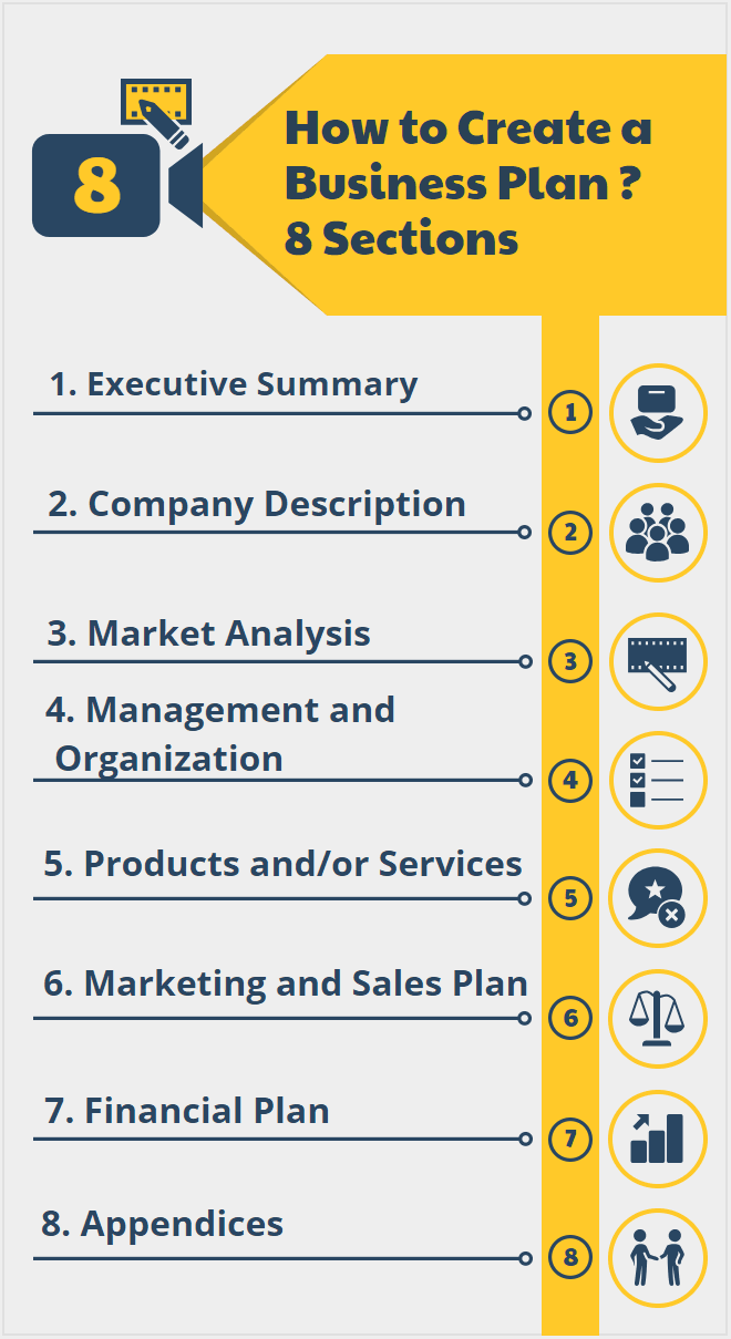 What Is A Business Plan How To Create A Business Plan Projectcubicle