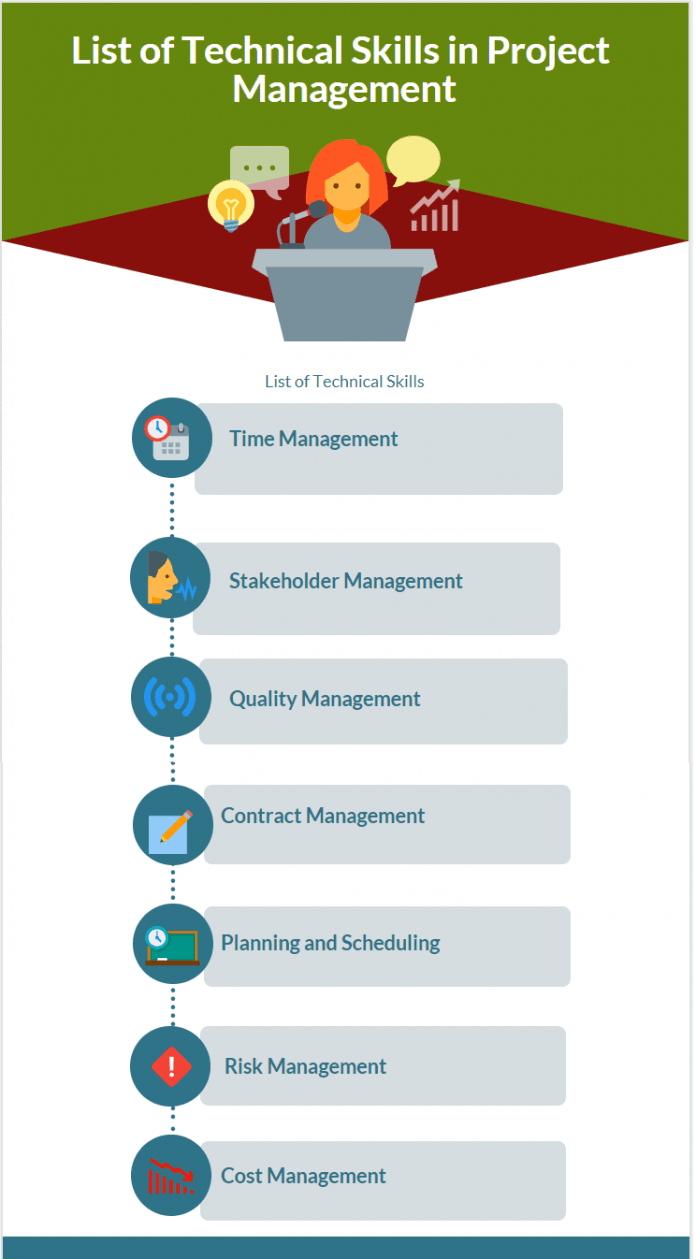 List Of Technical Skills In Project Management Projectcubicle   List Of Technical Skills In Project Management 696x1259 