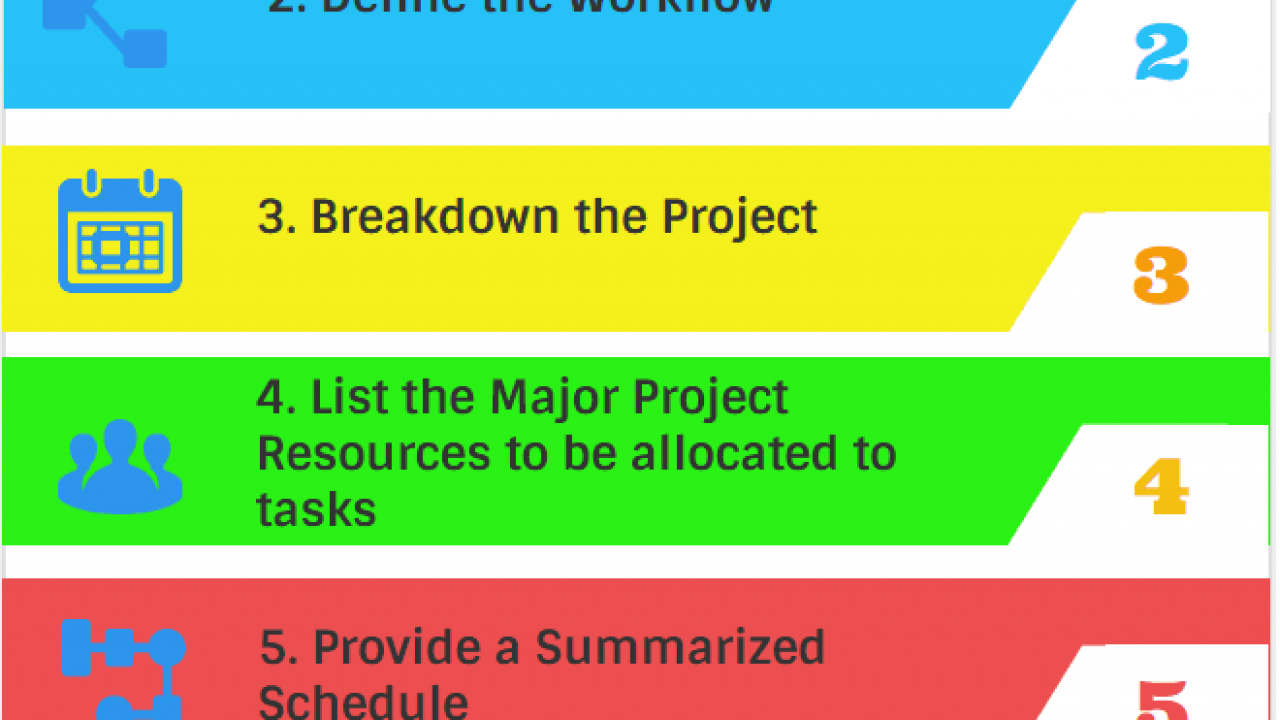 What Does A Project Plan Include How To Write It Projectcubicle