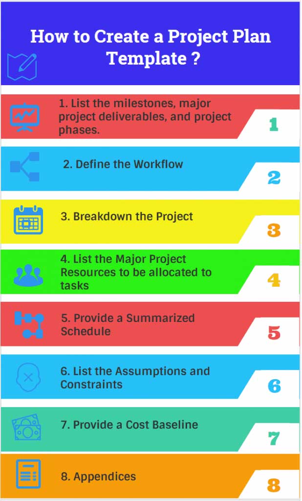 Project Plan Template & Example and Creation Steps - projectcubicle