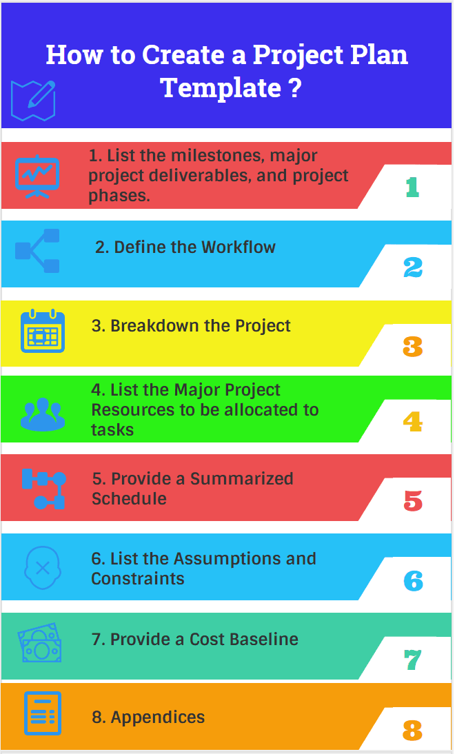 Project Plan Template & Example and Creation Steps projectcubicle