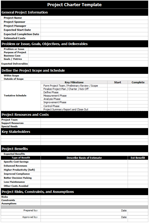 Project Charter Template How To Create Projectcubicle