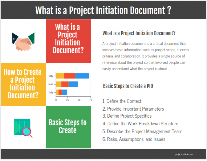 Project Initiation Document What Is A Pid 8990