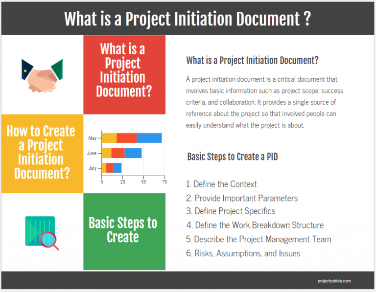 Project Initiation Document What is a PID ? projectcubicle