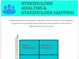 Stakeholder Register in Project Management - projectcubicle