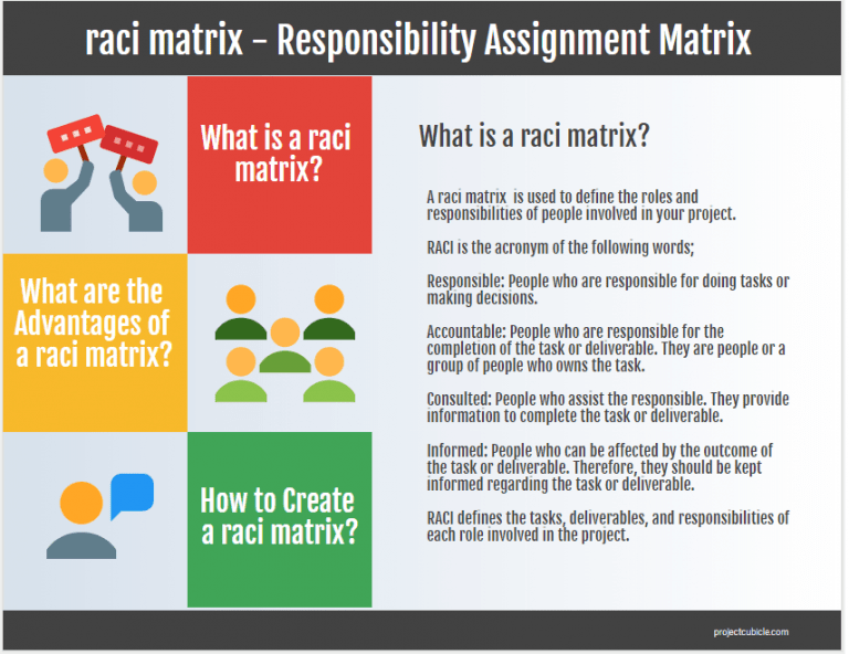 responsibility assignment matrix vs raci