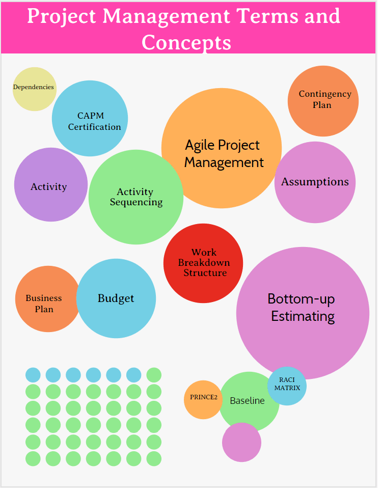 Project Management Terms And Concepts Projectcubicle