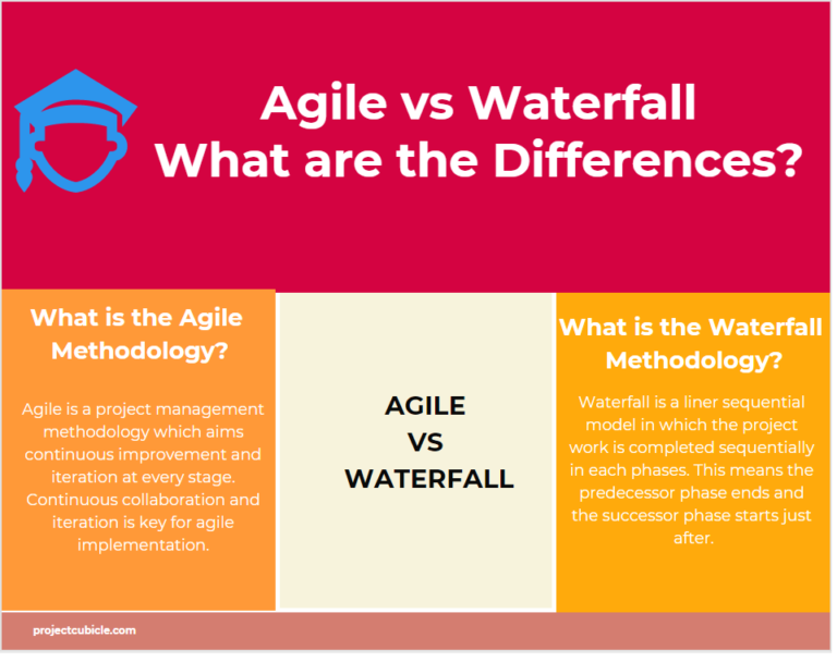 agile and waterfall