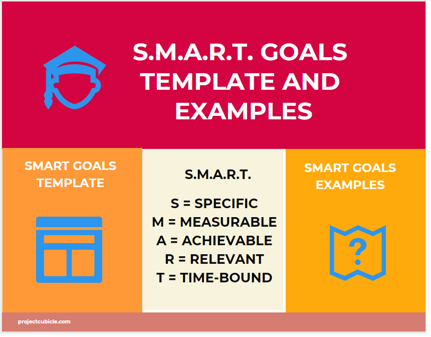 Smart Goals An Overview With Template And Examples Projectcubicle