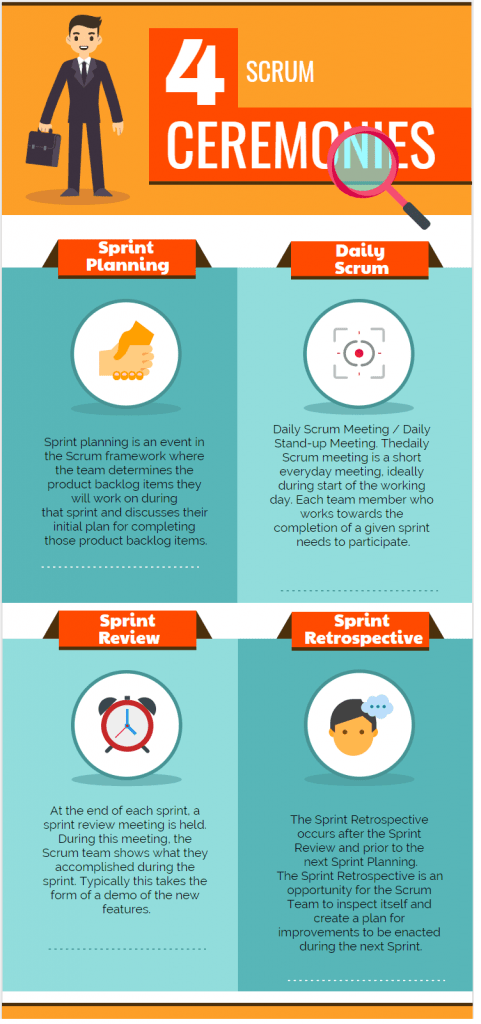 scrum-ceremonies-what-are-the-four-scrum-ceremonies-projectcubicle