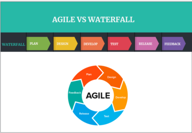 Agile vs Waterfall Similarities and Differences