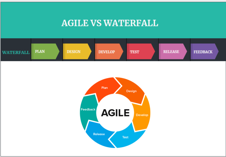 Agile vs Waterfall Similarities and Differences - projectcubicle