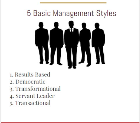 Best Management Styles For Project Managers Projectcubicle