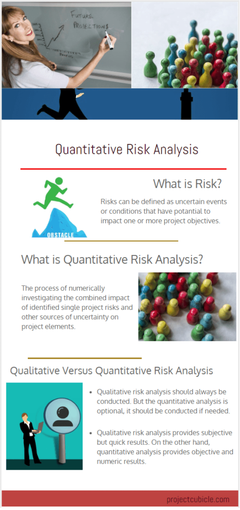 Quantitative Risk Analysis Tools Definition Examples Projectcubicle