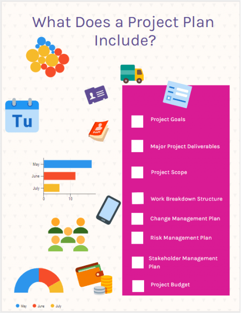 What Does A Project Plan Include How To Write It Projectcubicle 