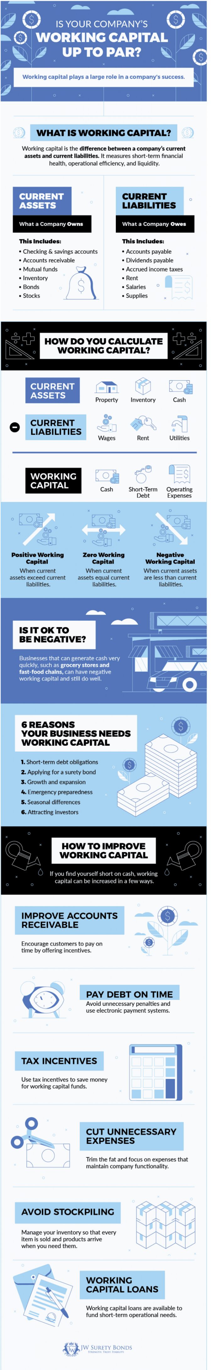 Working Capital Defined: A Complete Guide