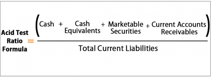 Acid Test Ratio (Quick Ratio) Formula,Example,Definition - Projectcubicle