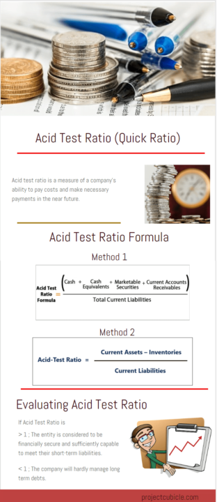 Acid Test Ratio Quick Ratio Formula Example Definition Projectcubicle