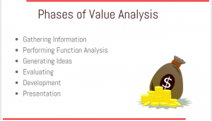 Value Analysis & Value Engineering Methodology