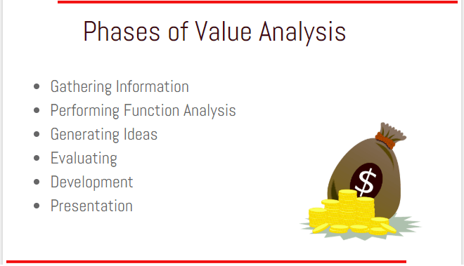 [Image: phases-of-value-analysis-engineering-met...urpose.png]