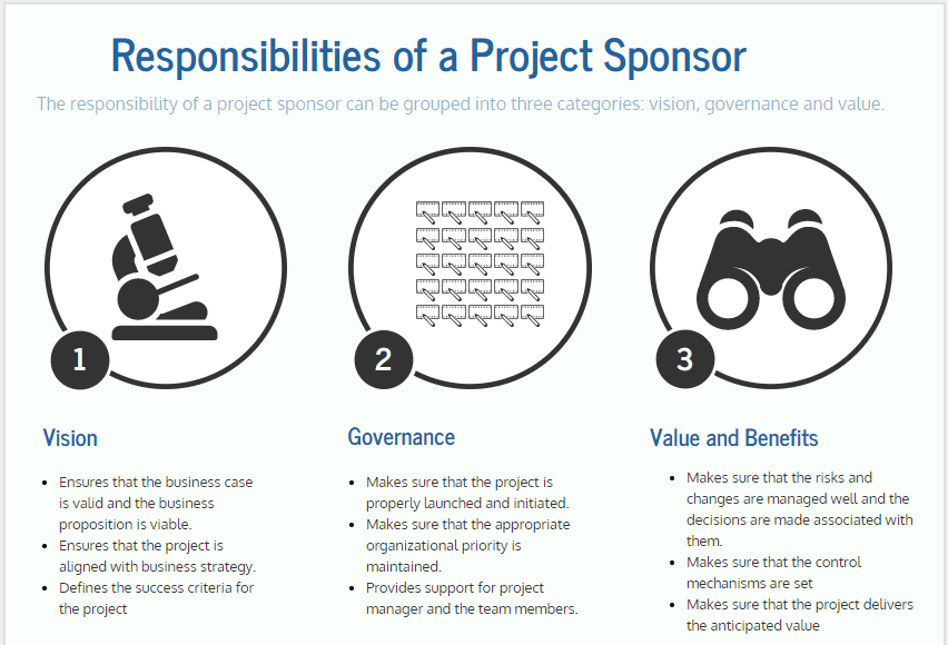 [Image: responsibilities-of-project-sponsor.png]