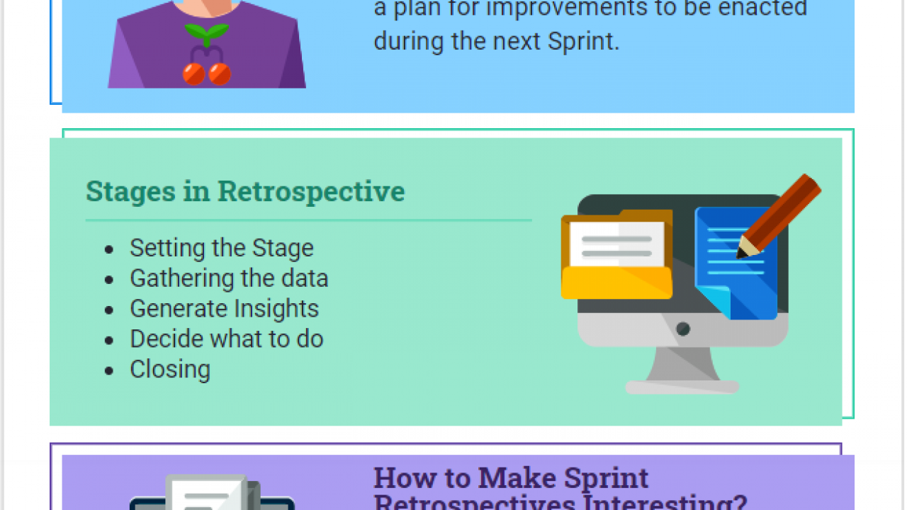 Sprint Retrospective Meeting In Scrum - Projectcubicle