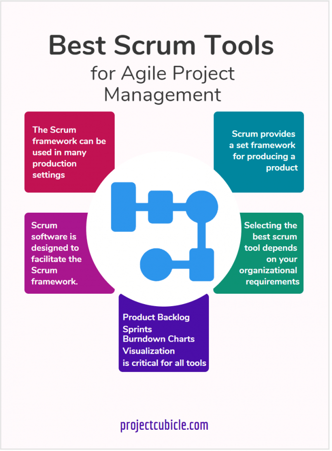 best scrum tools for agile project management