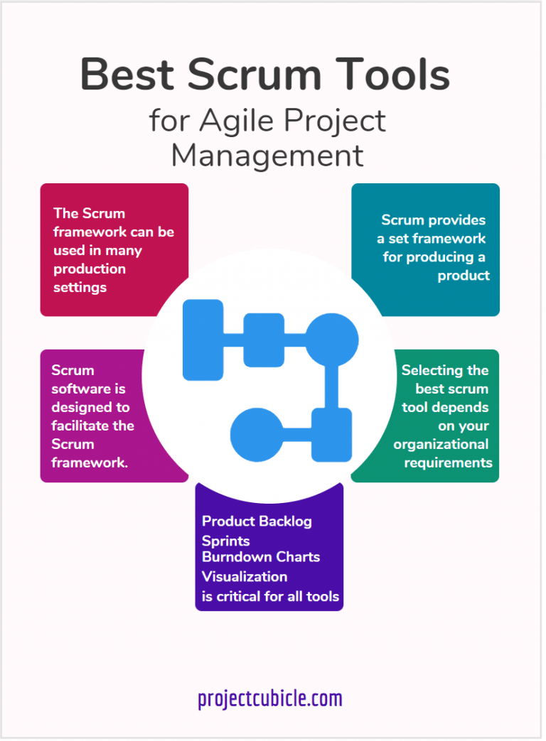 Top 5 Scrum Tools for Agile Project Management.