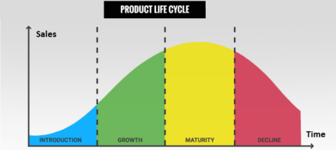 Project Management vs Product Management - projectcubicle