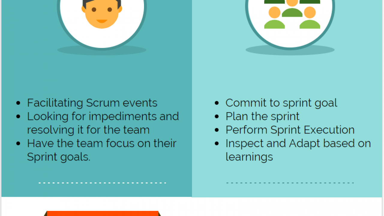 scrum-ceremonies-what-are-the-four-scrum-ceremonies-projectcubicle