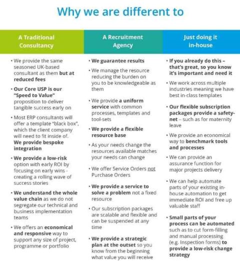 ERM: Enterprise Risk Management - projectcubicle